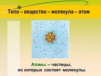 Атом наименьшая частица вещества