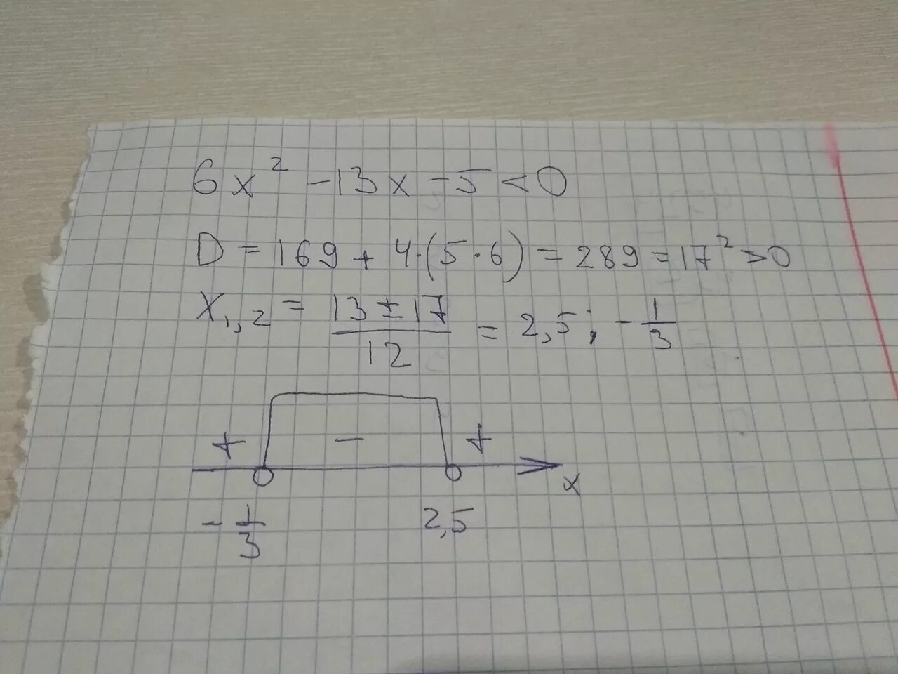 Решите неравенство 2x 5 меньше 6. Решите неравенство а) 2x^2-13x+6<0. X 2 −13x+5=0.. X^2+6x+13=0 корни. 2x2-13x+6 меньше 0.