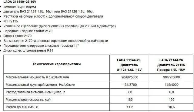 Расход топлива ваз 2114 1. Расход топлива на 100 ваз 2110. Расход топлива на 100 ваз 2110. 5. Расход топлива ваз 2110 инжектор 8 клапанов.