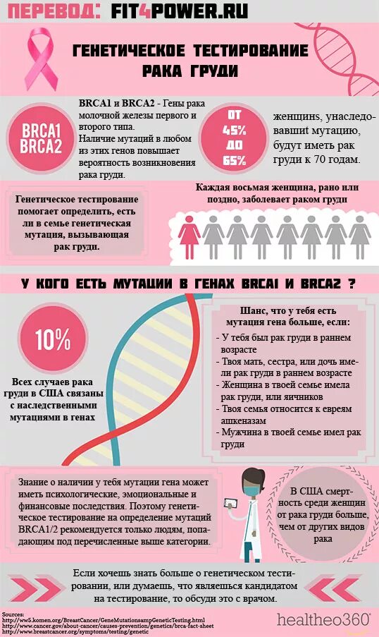 Через сколько появляется рак. Через сколько появляется рак