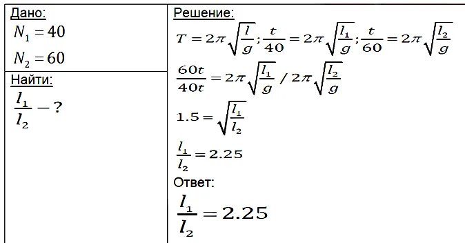 За одно и тоже время один математический. За одно и то же время один математический маятник делает. За одно и тоже время математический маятник делает 50. Как относятся длины математических маятников. Как найти отношение длины первого маятника к длине второго.