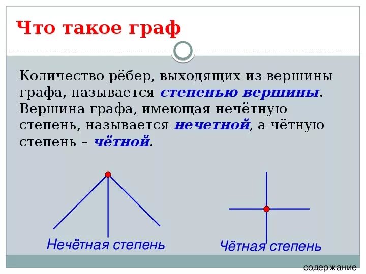 Графы в математике презентация. Степень графа в математике. Графы 8 класс.