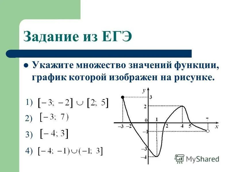 Как найти множество значений функции по графику. Найти множество значений функции по графику. Как определить множество значений функции по графику. Множество значений функции график. Укажите область функции f 3 x