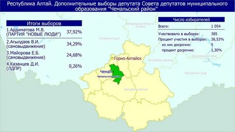 Итоги выборов 2