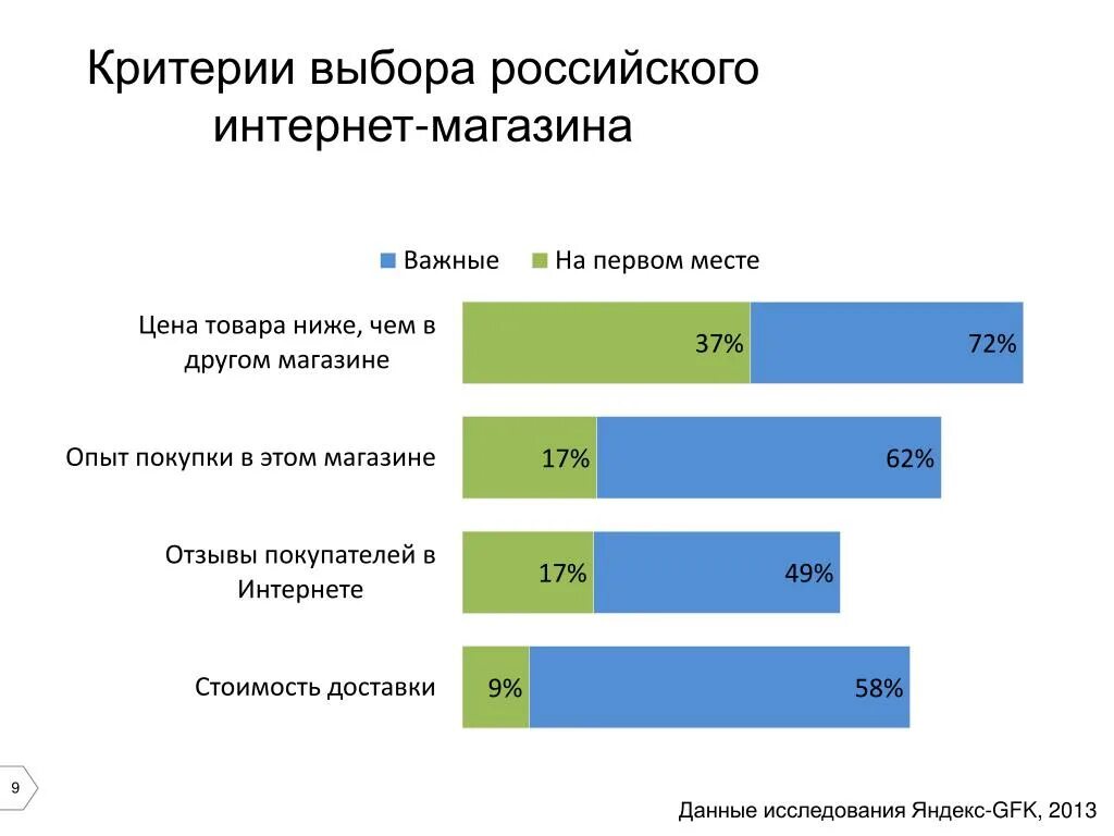 Критерии выбора интернет магазина. Критерии для интернет магазина. Критерии выбора. Критерии выбора для маркетлейсов.