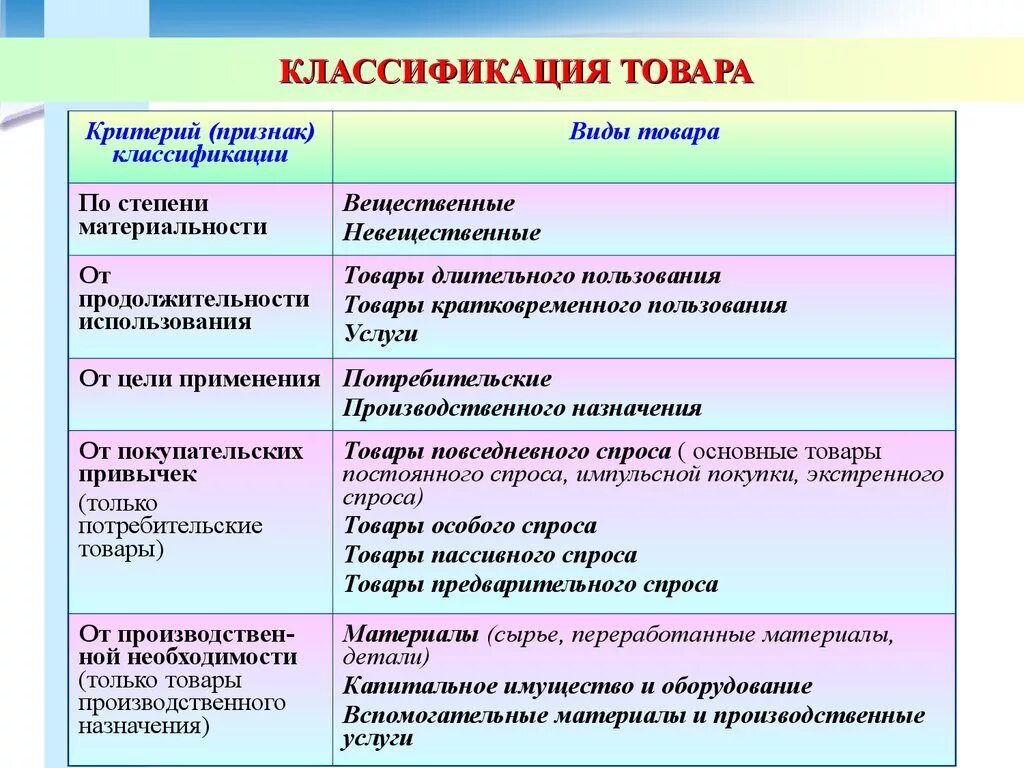 Категория групп товаров