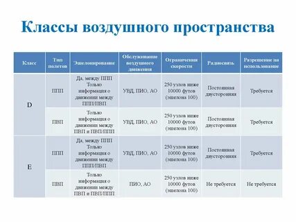Пространства 1 категории