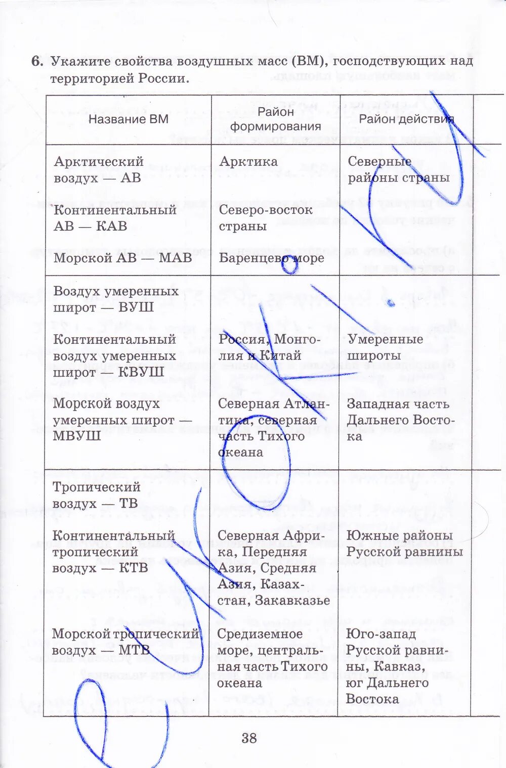 Вар по географии 8 класс ответы. География таблица «влияние на организм погодных факторов». Таблица 14 география 8 класс. Влияние на организм погодных факторов таблица 14 география 8.