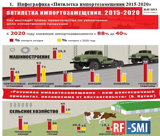 Как программа импортозамещения может повлиять на экономику. План импортозамещения. импортозамещение в россии. программа импортозамещения. импортозамещение статистика.