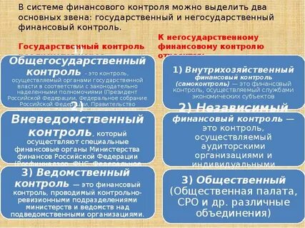 Ведомственный финансовый контроль