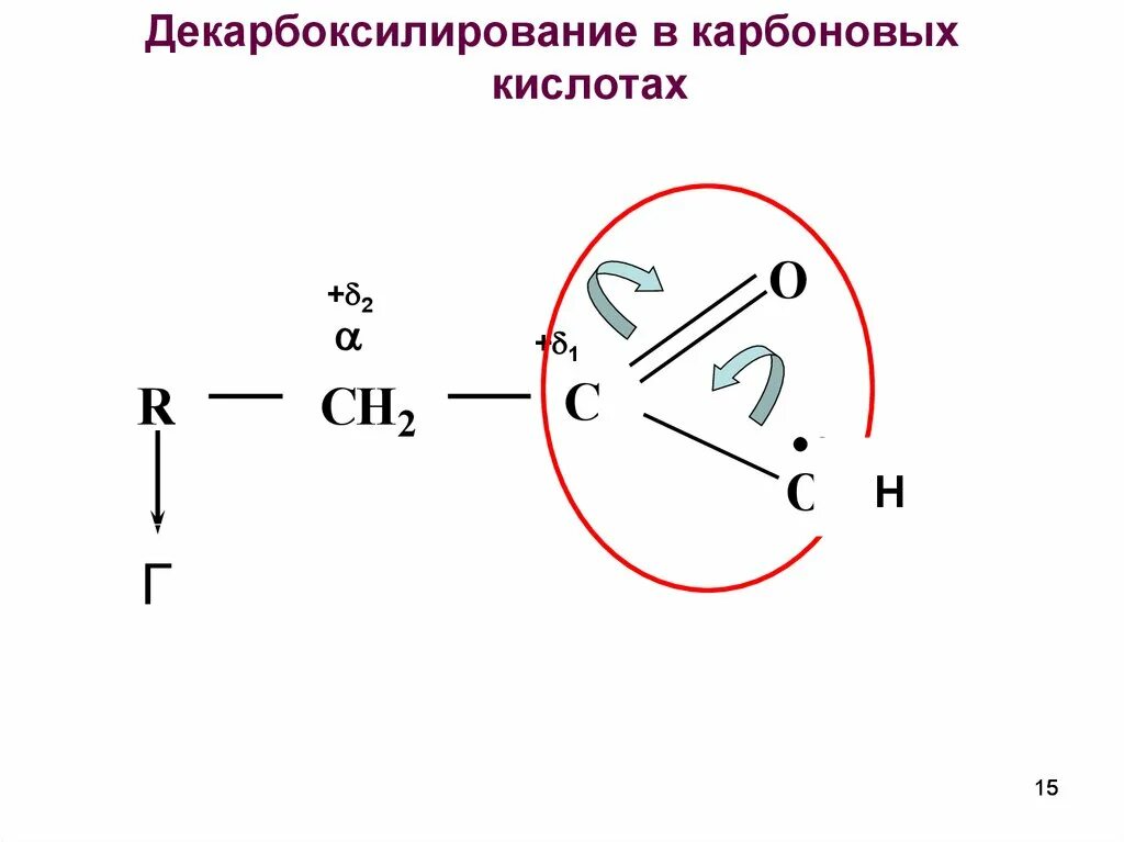 Реакция декарбоксилирования карбоновых кислот. Реакция декарбоксилирования карбоновых. Механизм реакции декарбоксилирования карбоновых кислот.