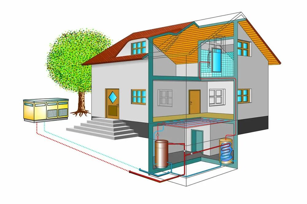 Теплонасос геотермальный. Тепловой насос воздух-вода. Тепловой насос для отопления. Воздушный тепловой насос. Тепловой насос для отопления дома воздух вода