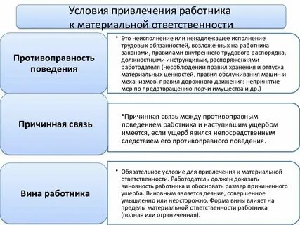 Срок привлечения к материальной ответственности работника