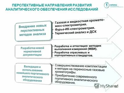 Аналитическая поддержка