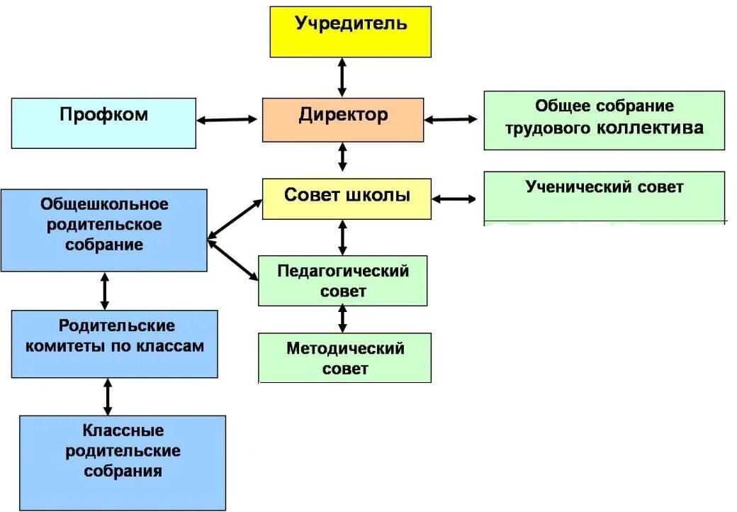 общее собрание трудового коллектива школы. темы для собраний в коллективе. совет трудового коллектива. общее собрание трудового коллектива. общее собрание трудового коллектива школы.