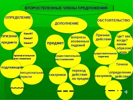 Дополнение 8 класс практикум