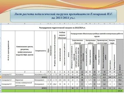 Норма часов в дополнительном образовании