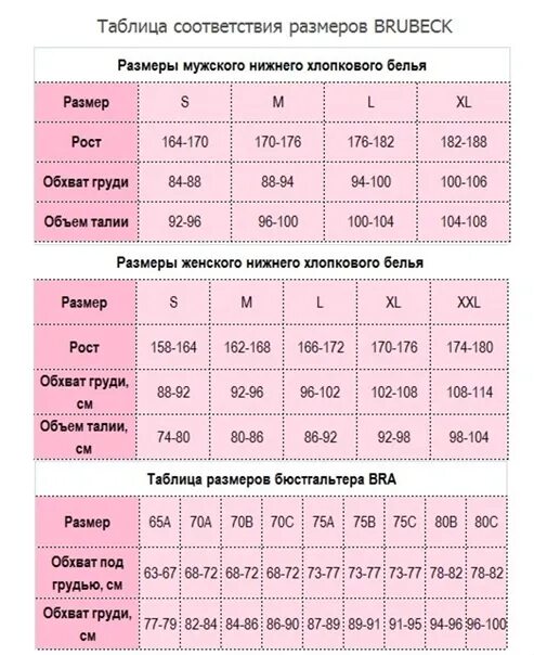 Подобрать размер белья. Размеры женского белья. Размерная сетка женского Нижнего белья. Размерный ряд женского Нижнего белья. Размерная сетка Нижнего белья для женщин.