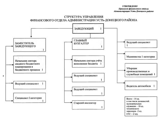 20. департамент финансовых отношений. департамент финансовых отношений. департамент финансовых отношений. департамент финансовых отношений.