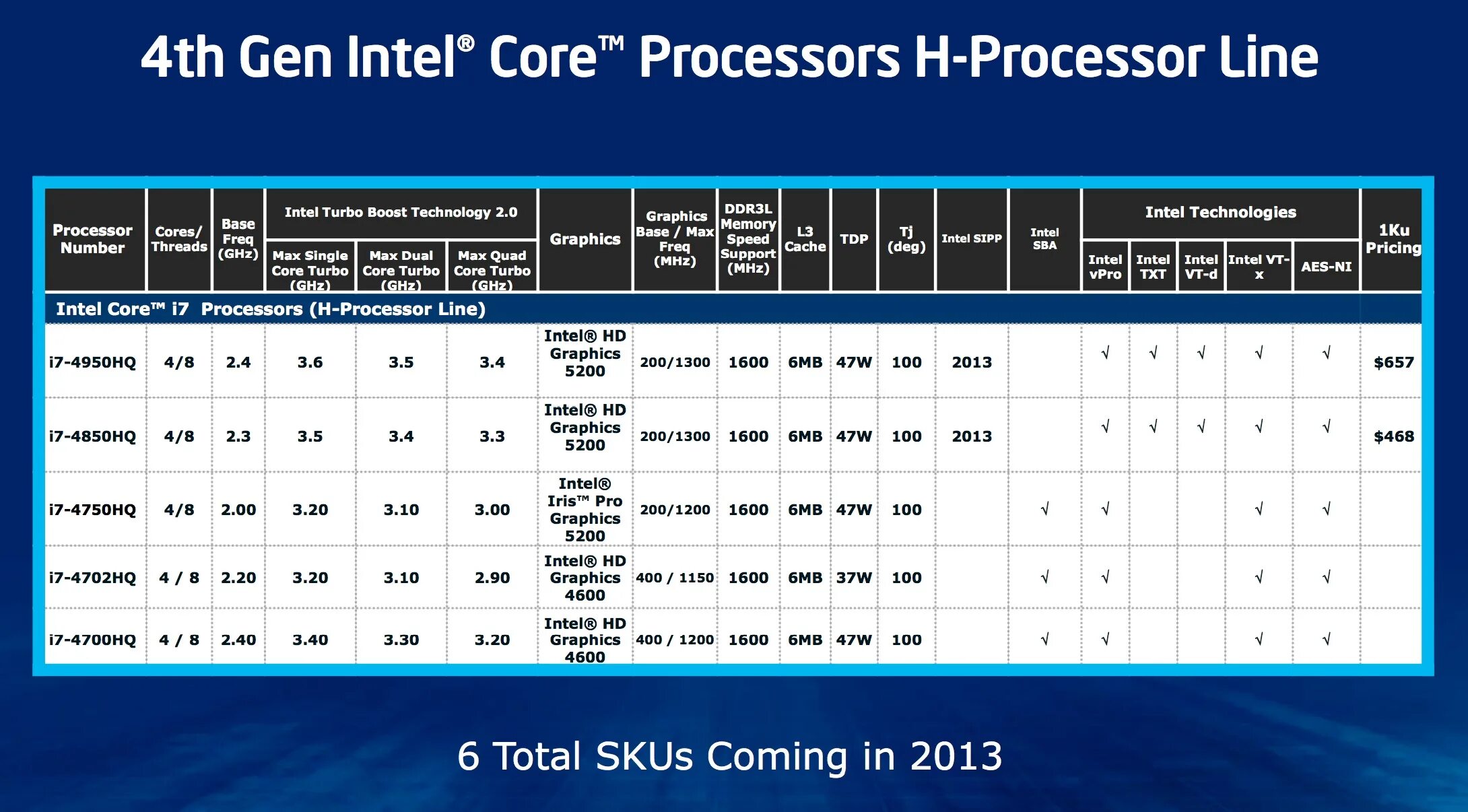 Процессоры 4 поколения intel. Линейка процессоров intel i7. линейка процессоров intel core i7 таблица. линейка процессоров intel 3. поколения процессоров интел i5.