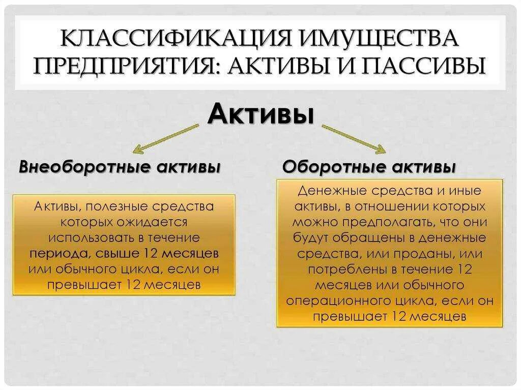 Имущество активы или капитал. Классификация имущества предприятия. Активы и пассивы предприятия. Актив и пассив имущество предприятия. Активы и пассивы юридического лица.