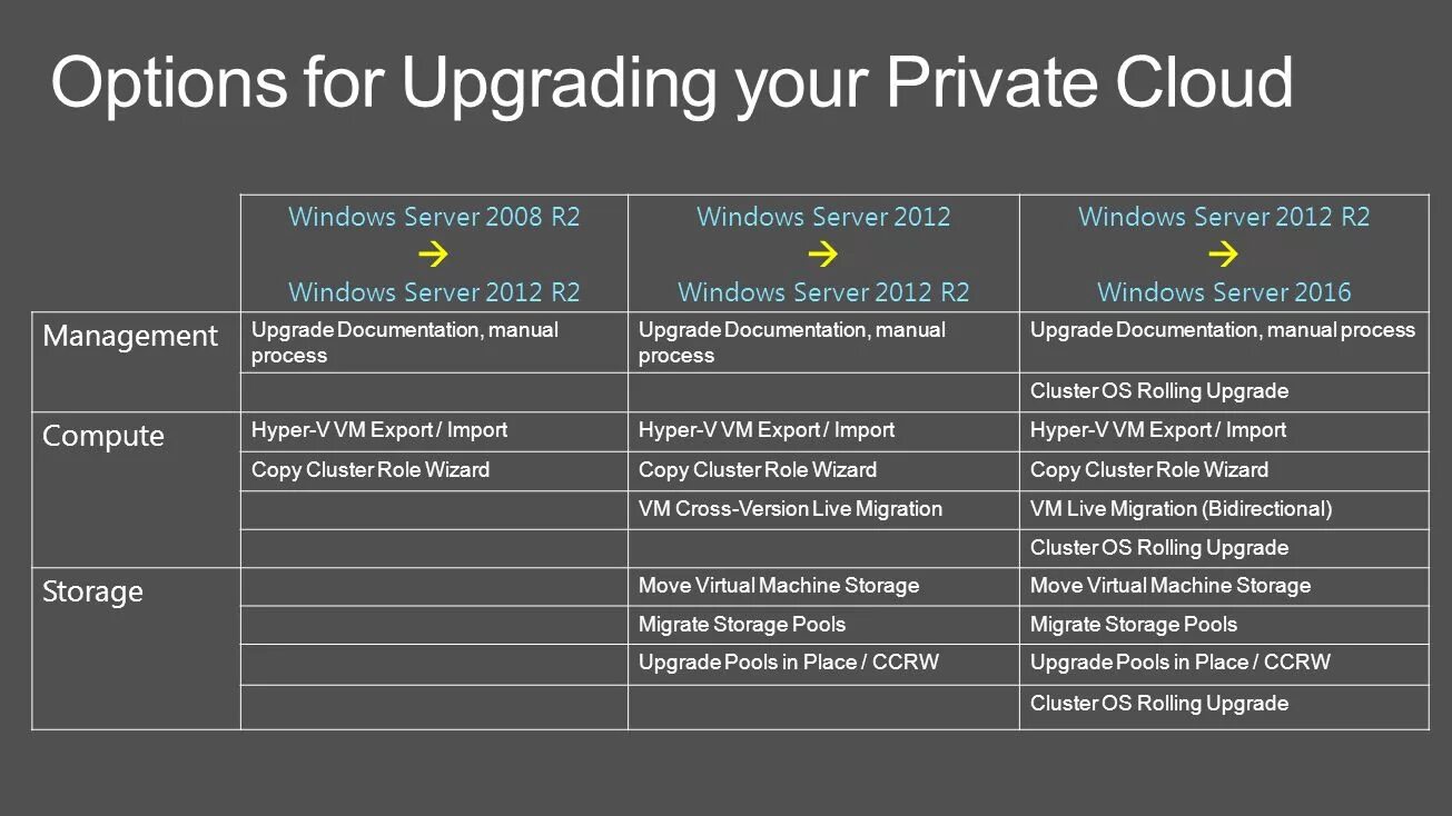 Обновления server 2012