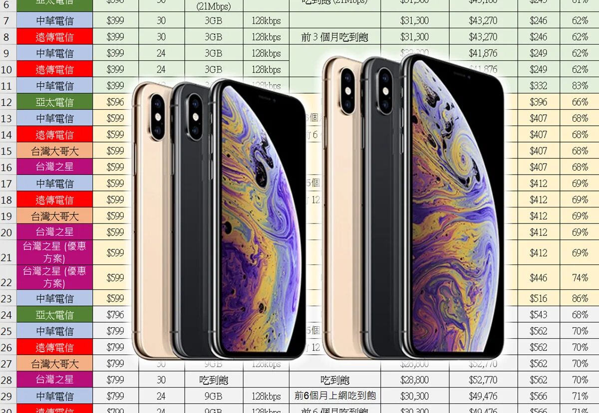 Оперативная память айфон xr. Iphone XS j5800. Память айфона XS Max. Айфон XS MSC. Айфон XS Max 128.