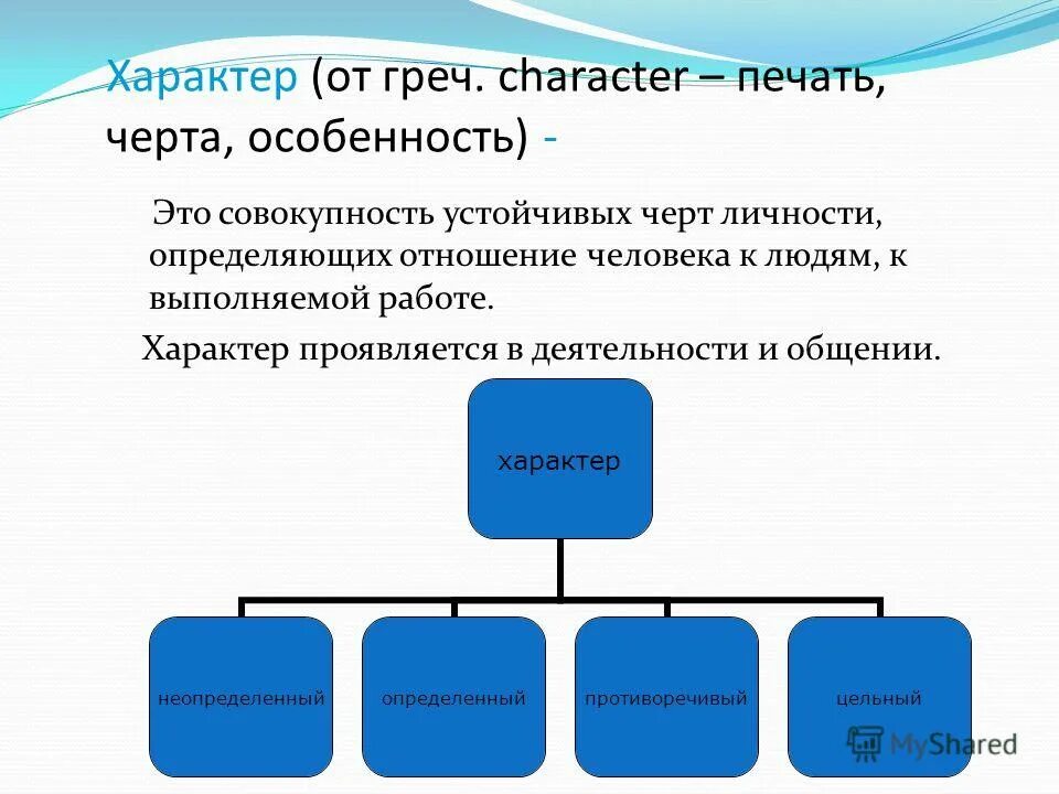 характер работы стен
