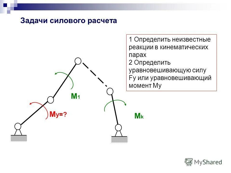 Как определить уравновешивающую силу. Как определить уравновешивающую силу. Силовой анализ методом рычага жуковского. Направление уравновешивающей силы. Уравновешивающая сила рисунок.