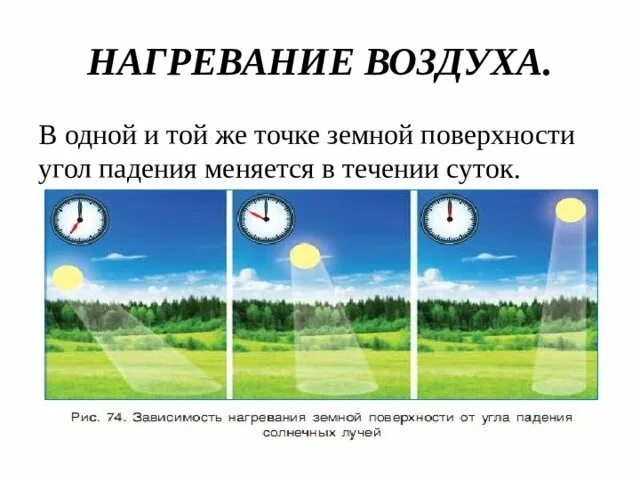 Почему нагретый воздух поднимается. Нагревание воздуха. Нагревание воздуха в атмосфере. Схема нагревания воздуха. Как происходит нагревание атмосферы.