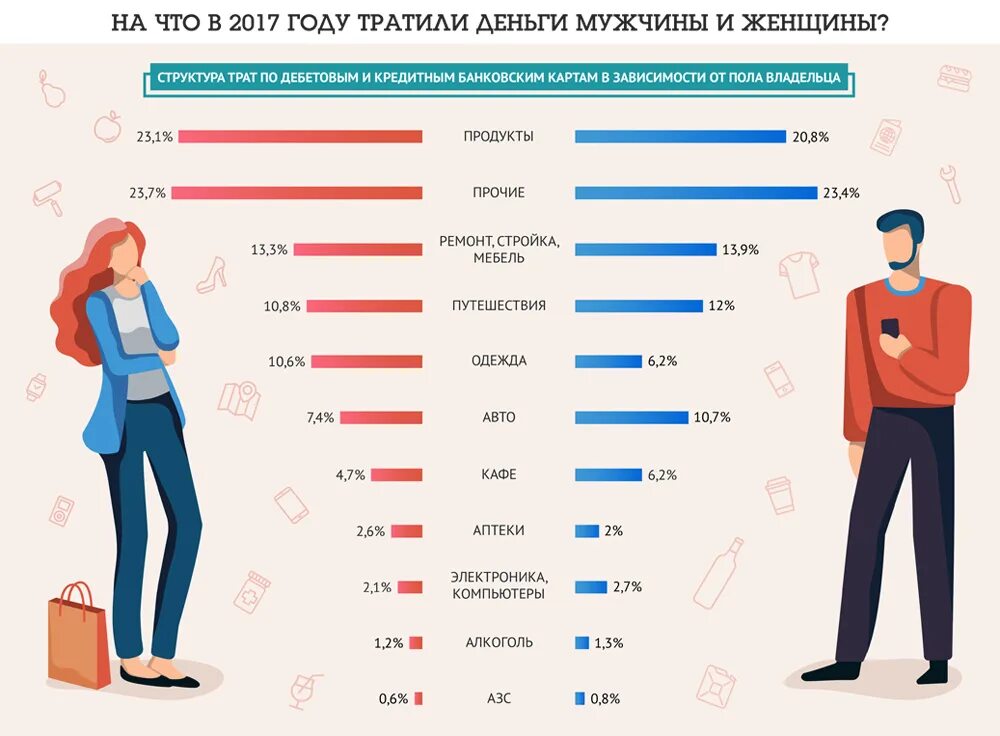 В россии в каком году женщина. Статистика мужчин и женщин. Инфографика мужчина и женщина. Статистика мужчин и женщин в России. Женщины статистика.