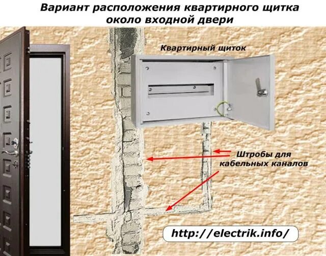 Высота размещения электрических щитов. Щит электрический этажный схема подключения. Высота электрического щитка. Стандарты размещения розеток и вы. Высота установки эл щита.