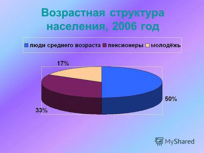 Молодая возрастная структура. Возрастная структура населения. возрастная структура германии. возрастной состав населения. возрастная структура бангладеш.