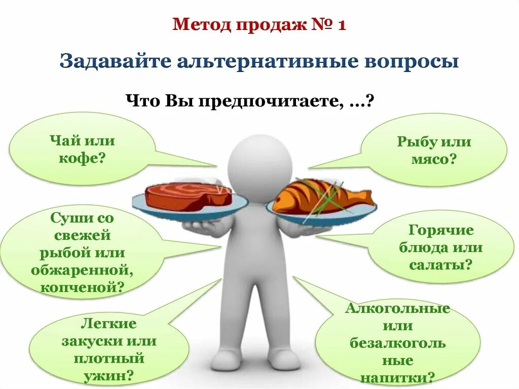 Способы продаж. Методы продаж. Методики продаж. Методы и способы продажи товаров..