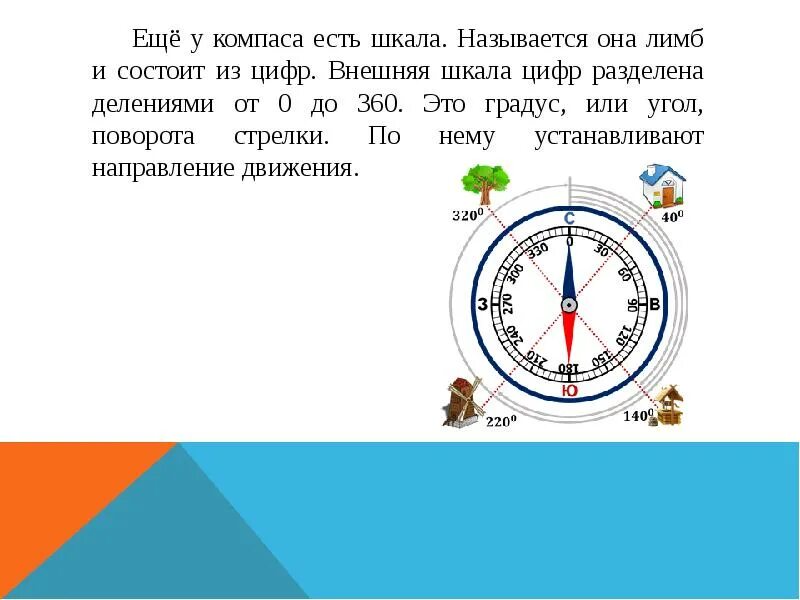 Шкала компаса. Название шкалы на компасе. Компас углы. У компаса есть шкала?.