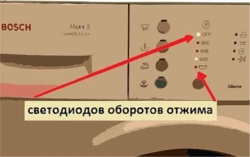 Ошибка f16 bosch maxx. Код ошибки стиральной машины бош. ошибки стиральной машины bosch. коды ошибок стиральной машины bosch (бош). ошибка e18 bosch стиральная.