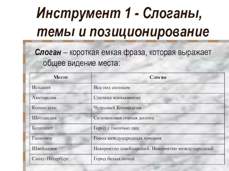 Емкое высказывание. Слоганы темы и позиционирование. Инструменты слоган. Емкие фразы. Позиционирование современного филолога позиционирование слоганы.