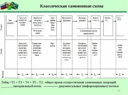 Совершение таможенных операций в отношении драгоценных камней