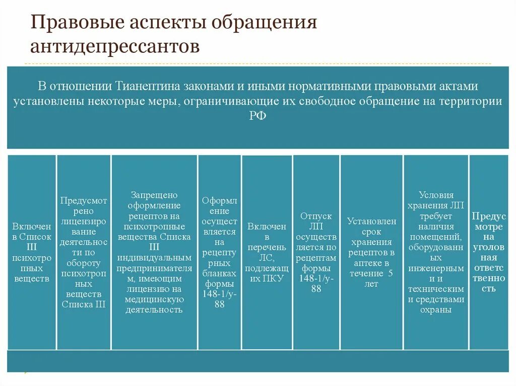 Антидепрессанты подлежащие предметно количественному учету. Отпуск транквилизаторов из аптеки. антидепрессанты статистика. предметно-количественный учет антидепрессанты. статистика приема антидепрессантов.