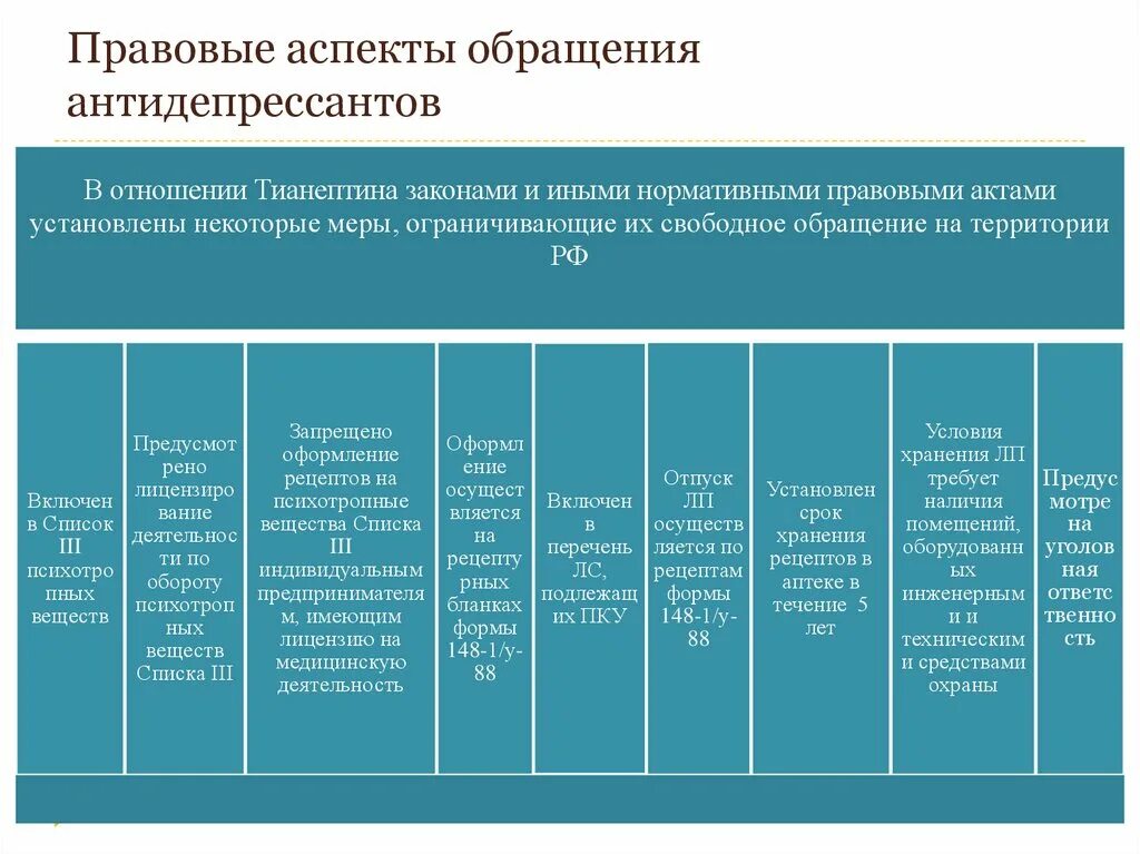 Пропали антидепрессанты. Отпуск транквилизаторов из аптеки. Антидепрессанты статистика. Правила отпуска антидепрессантов. К антидепрессанты предметно количественный учет.