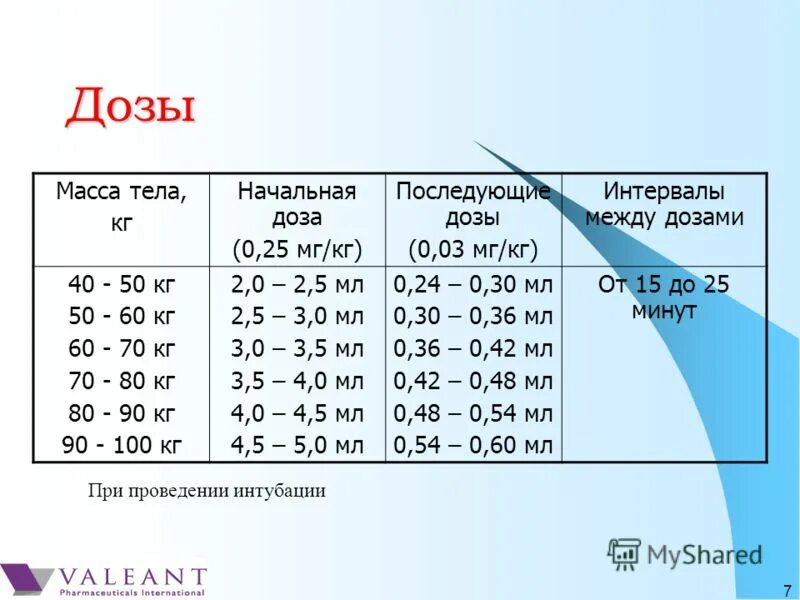 0 5 мг кг. Мг на кг массы тела. Дозировка по массе тела. 1.5 Мг на кг массы тела.