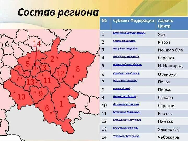 Федеральный округ Приволжский субъект Федерации. Субъекты РФ Приволжского федерального округа. Приволжский федеральный округ центр округа. Субъекты Федерации Приволжского федерального округа. Поволжские области россии