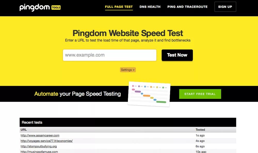 Pingdom. Группа Pingdom Tools. Тест DNS. Site Speed.