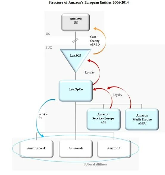 структура управления холдинга с управляющей компанией. структура мура. отделы мура. отделы мура. отделы мура.