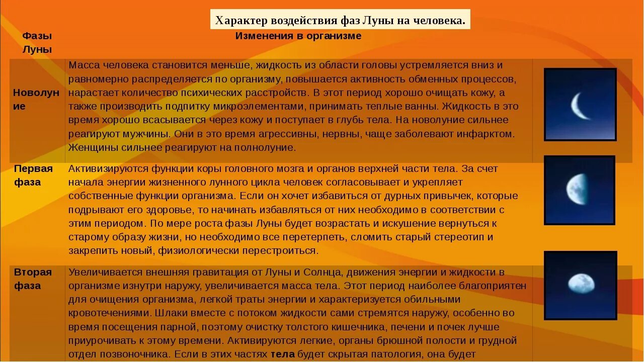 Влияние Луны на человека. Влияние фаз Луны на человека. Влияние Луны на организм человека. Фазы Луны и самочувствие человека.