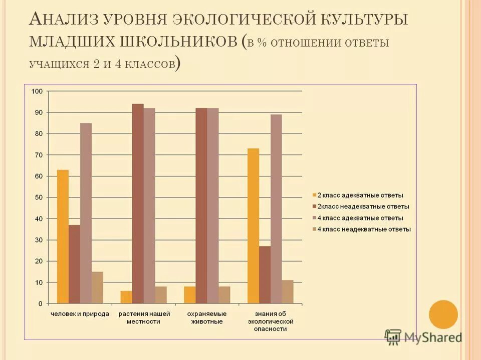 показатели экологической культуры школьников. экология экологическая диагностика. диагностика экологической культуры. методика формирования экологической культуры младших школьников. диагностика экологической культуры.