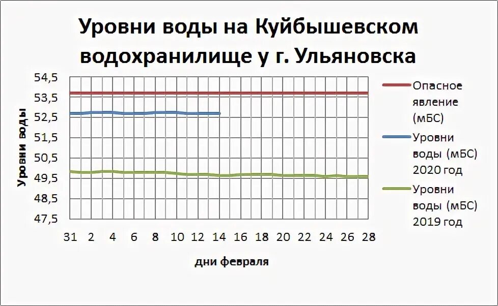 Уровень воды в волге бугорок 2023