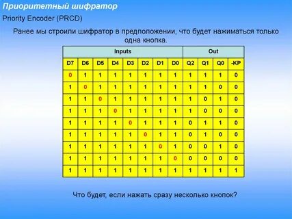 Таблица истинности шифратора