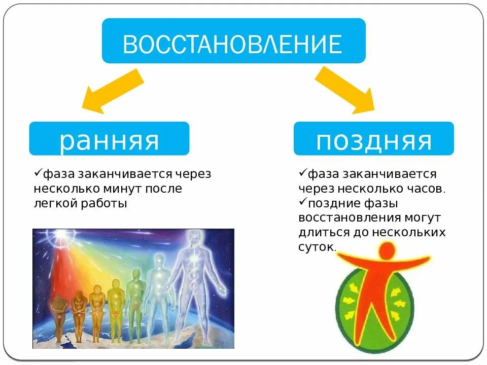 Через несколько минут после