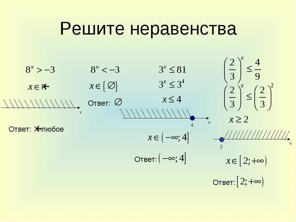 Решите неравенства 1 3 3. Как решать неравенства 11 класс.